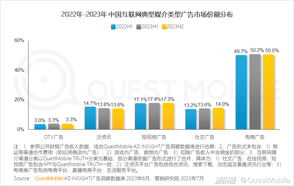 电商资讯图_电商行业资讯类的网站_电商资讯ppt