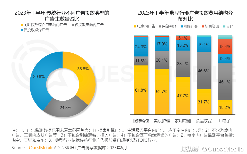 电商资讯图_电商行业资讯类的网站_电商资讯ppt