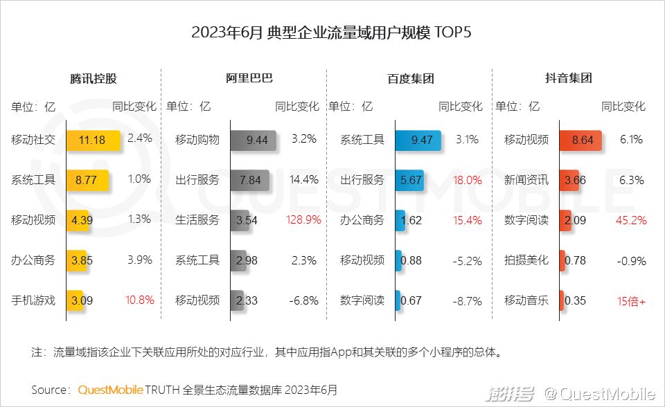 电商行业资讯类的网站_电商资讯ppt_电商资讯图