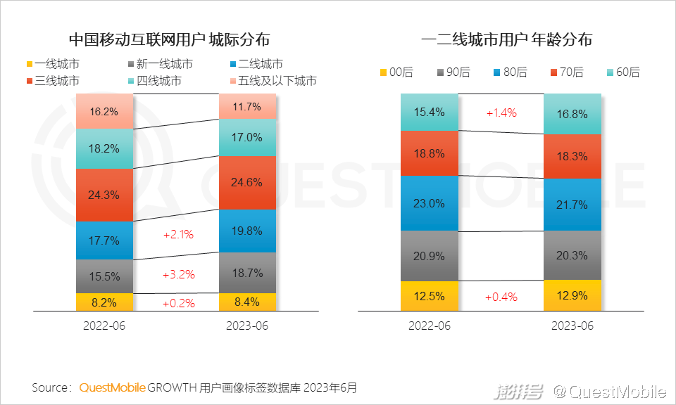 电商行业资讯类的网站_电商资讯图_电商资讯ppt