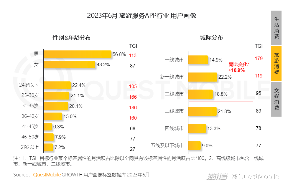 电商行业资讯类的网站_电商资讯ppt_电商资讯图