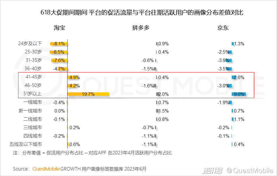 电商资讯图_电商行业资讯类的网站_电商资讯ppt