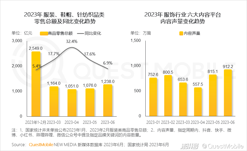 电商行业资讯类的网站_电商资讯ppt_电商资讯图