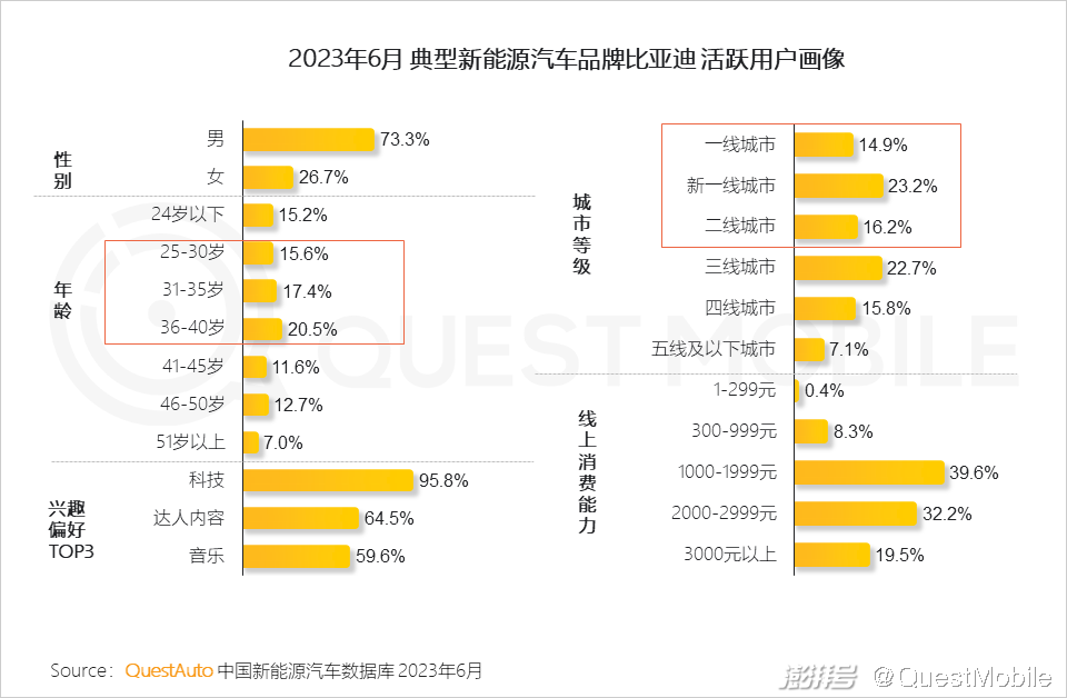 电商行业资讯类的网站_电商资讯ppt_电商资讯图