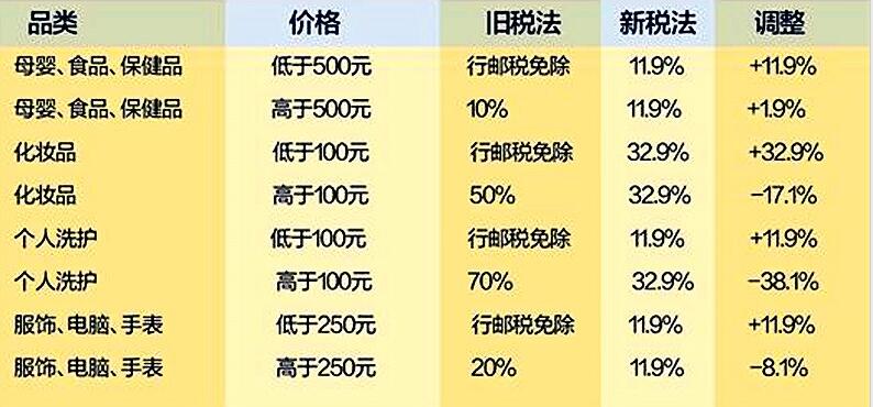 天猫国际卖的牛栏奶粉是真的吗_英国牛栏天猫国际有授权吗_天猫国际牛栏是正品吗