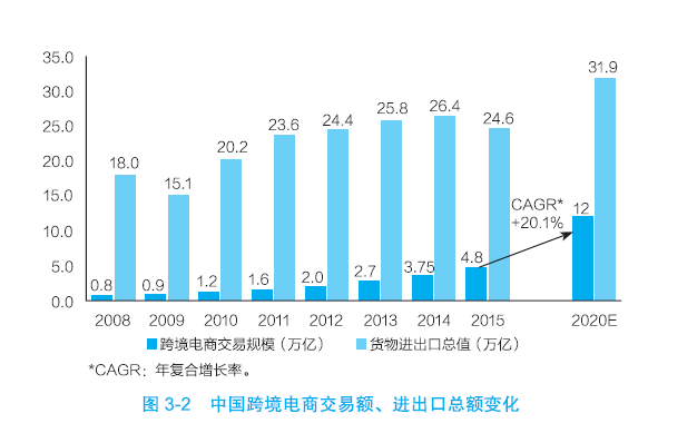 跨境电商资讯_跨境电商资讯_跨境电商资讯网站