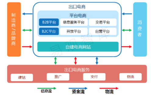 跨境电商资讯_跨境电商资讯_跨境电商资讯网站