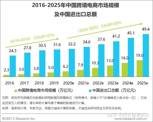 跨境电商资讯_跨境电商资讯_跨境电商资讯网站