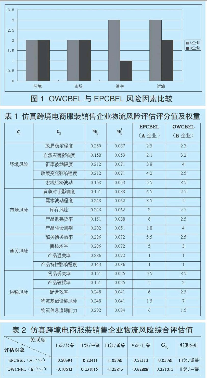 跨境电商资讯网站_跨境电商资讯_跨境电商资讯