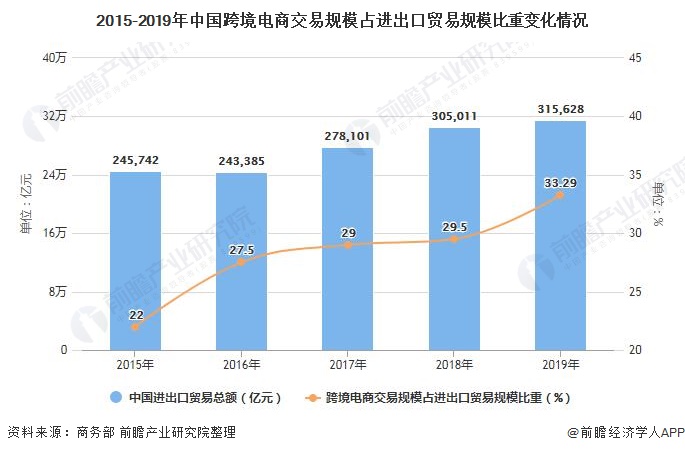 跨境电商资讯网站_跨境电商资讯_跨境电商资讯