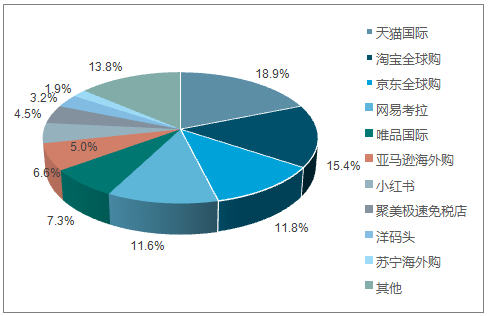 跨境电商资讯_跨境电商资讯_跨境电商资讯网站