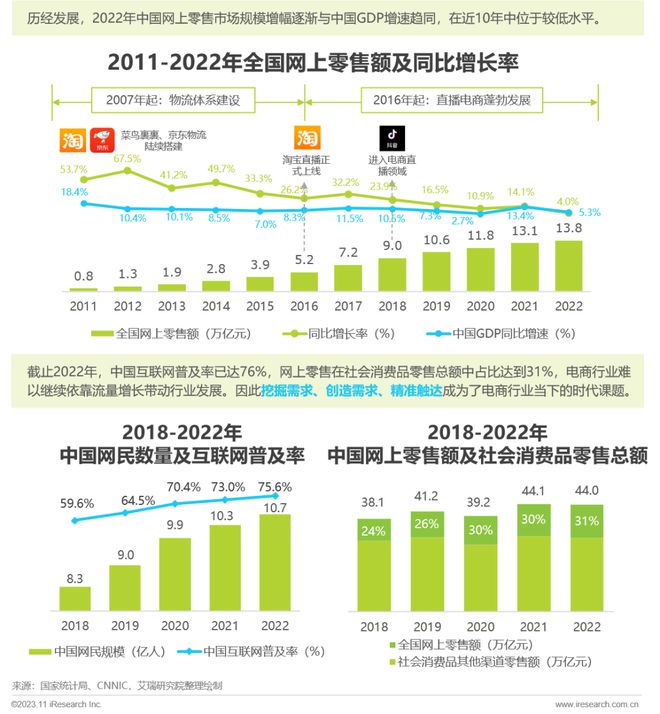 网上商城摘要_电商摘要怎么写论文_电商资讯摘要