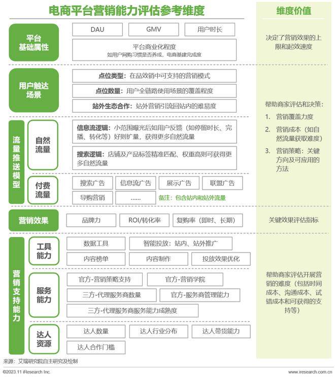 网上商城摘要_电商摘要怎么写论文_电商资讯摘要