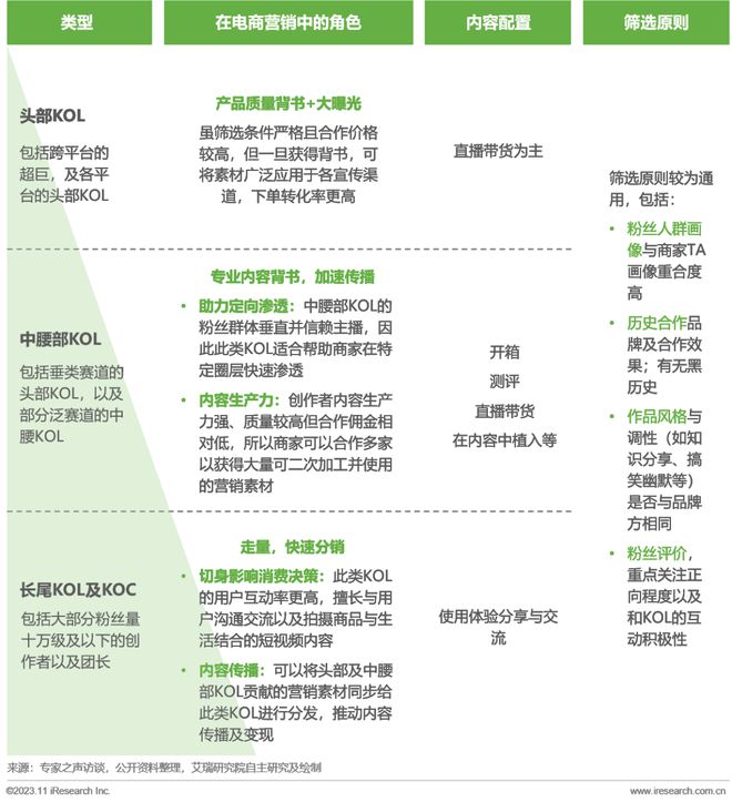 电商摘要怎么写论文_电商资讯摘要_网上商城摘要