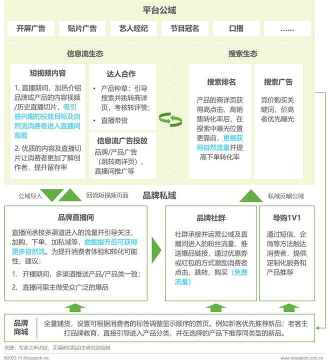 电商摘要怎么写论文_网上商城摘要_电商资讯摘要