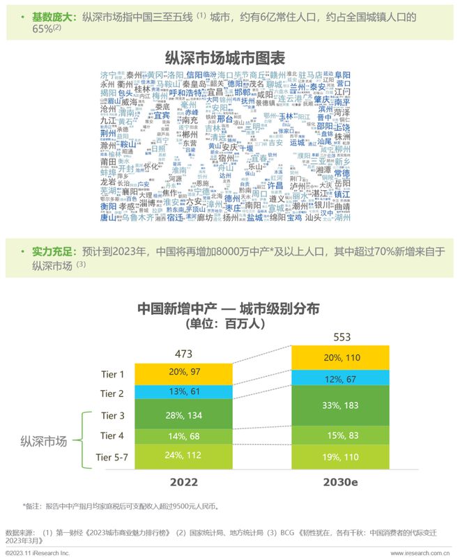 电商资讯摘要_网上商城摘要_电商摘要怎么写论文