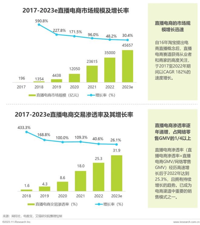 电商资讯摘要_网上商城摘要_电商摘要怎么写论文