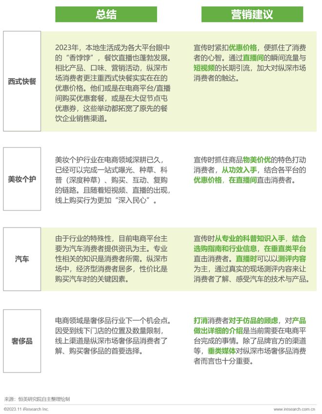 电商摘要怎么写论文_网上商城摘要_电商资讯摘要