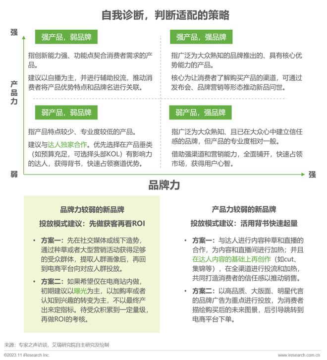 电商摘要怎么写论文_网上商城摘要_电商资讯摘要