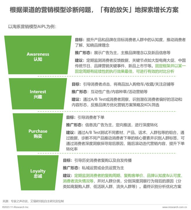 网上商城摘要_电商摘要怎么写论文_电商资讯摘要