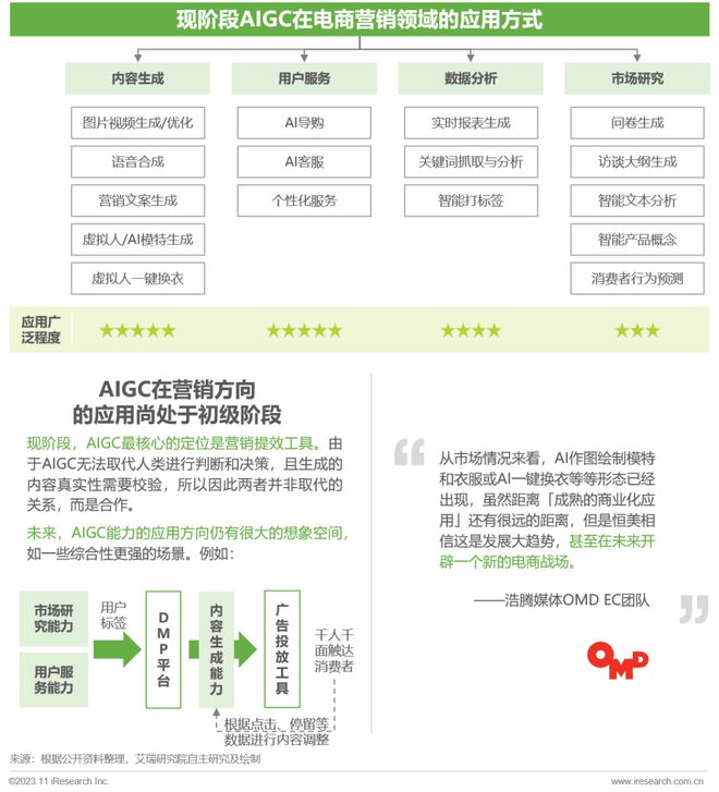 电商摘要怎么写论文_网上商城摘要_电商资讯摘要