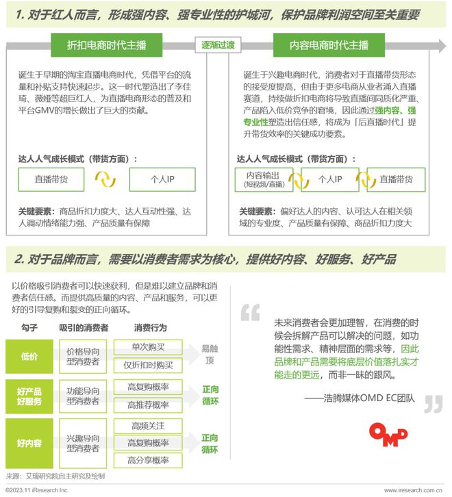 网上商城摘要_电商资讯摘要_电商摘要怎么写论文