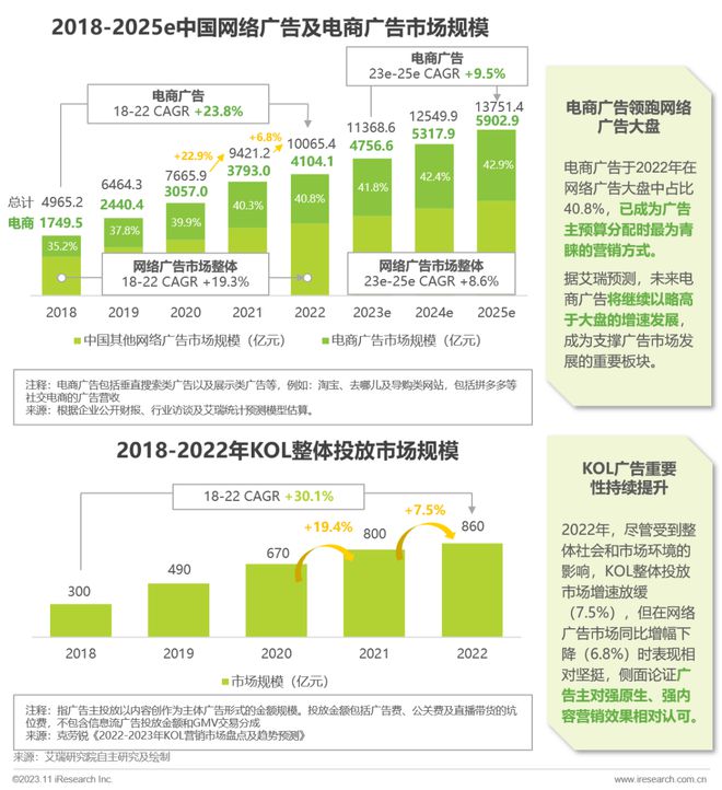 电商摘要怎么写论文_网上商城摘要_电商资讯摘要