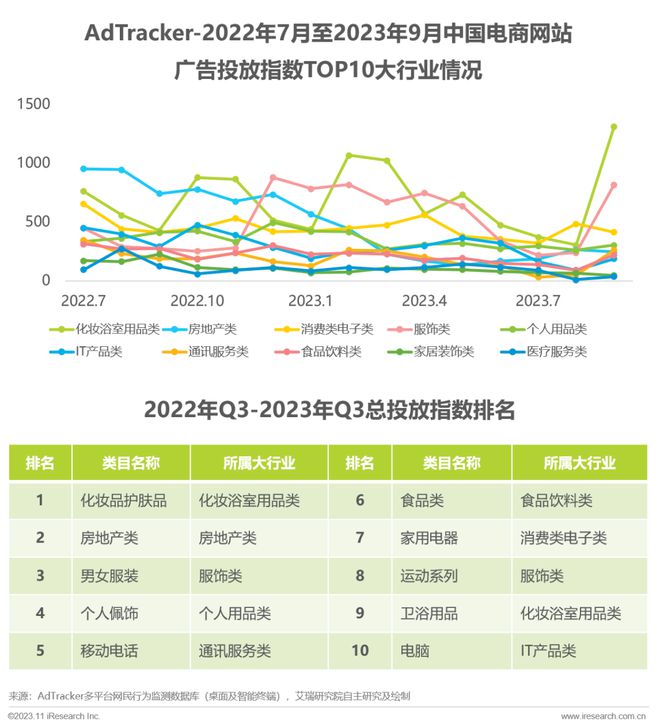 电商资讯摘要_网上商城摘要_电商摘要怎么写论文