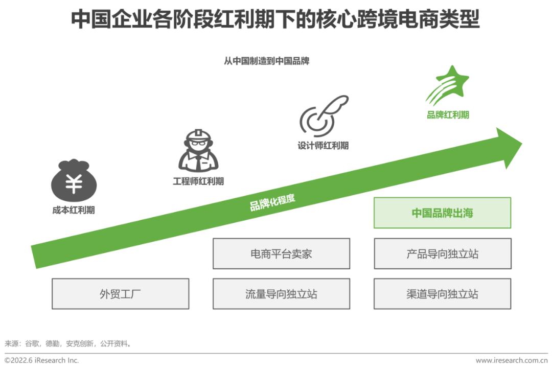 跨境电商资讯网站_跨境电商资讯_跨境电商资讯