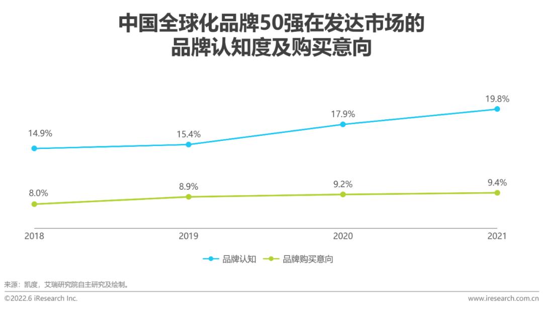 跨境电商资讯_跨境电商资讯网站_跨境电商资讯