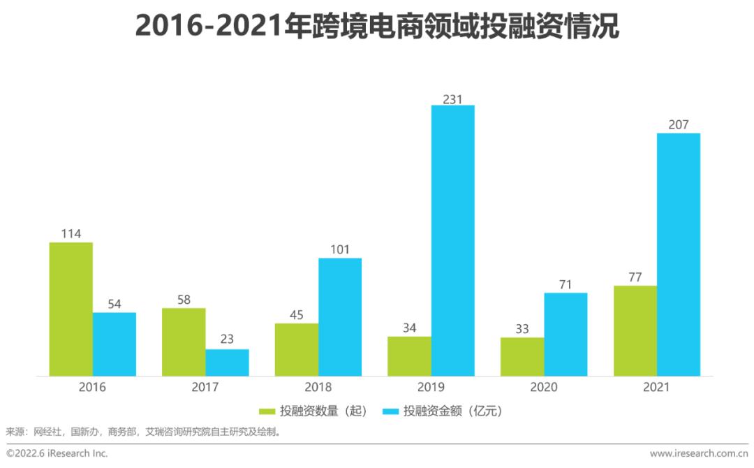 跨境电商资讯网站_跨境电商资讯_跨境电商资讯