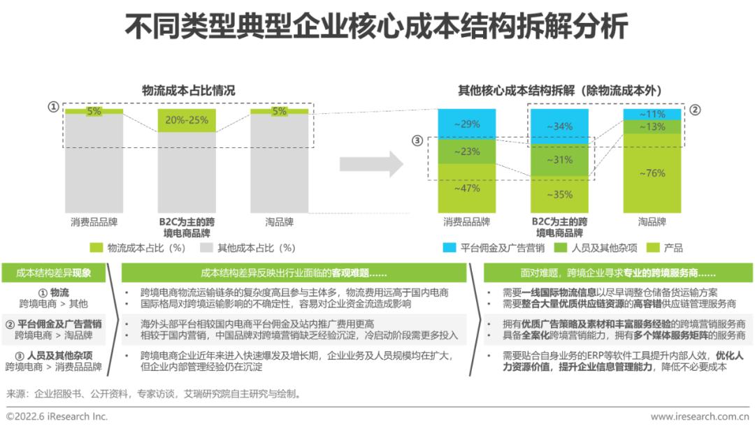 跨境电商资讯_跨境电商资讯网站_跨境电商资讯