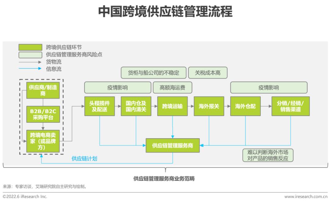 跨境电商资讯_跨境电商资讯_跨境电商资讯网站