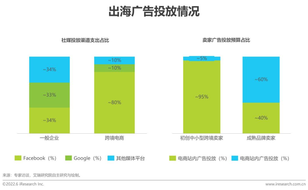 跨境电商资讯网站_跨境电商资讯_跨境电商资讯