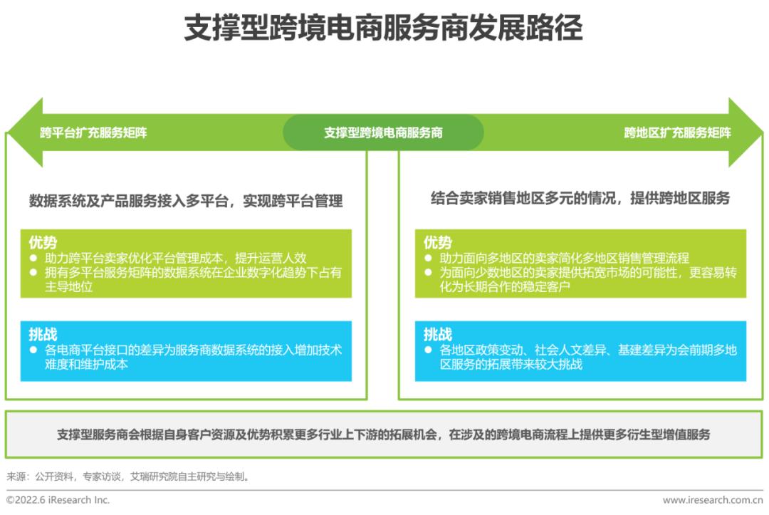 跨境电商资讯网站_跨境电商资讯_跨境电商资讯