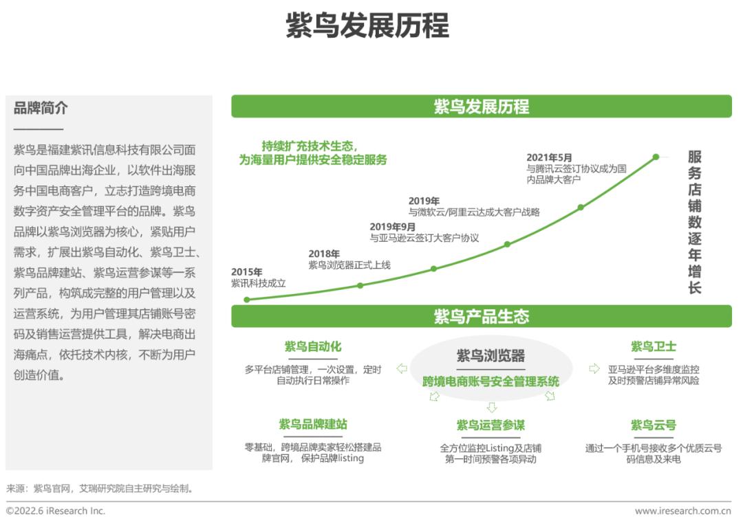 跨境电商资讯网站_跨境电商资讯_跨境电商资讯