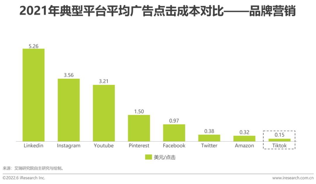 跨境电商资讯网站_跨境电商资讯_跨境电商资讯