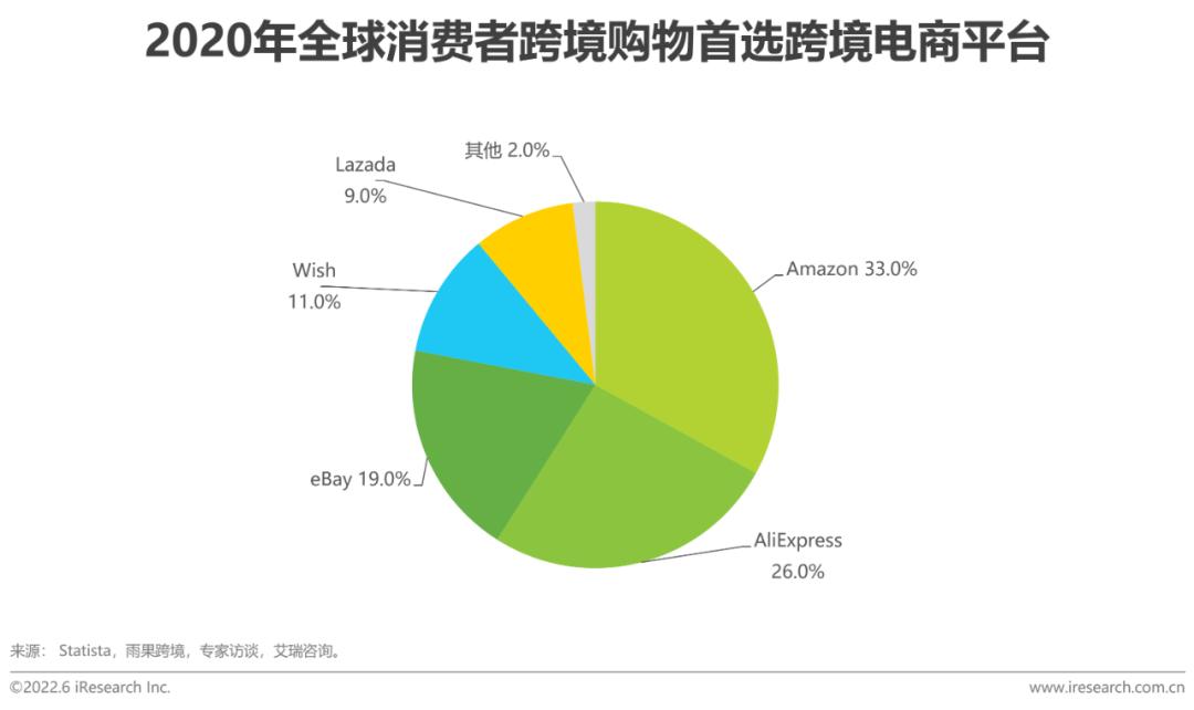 跨境电商资讯_跨境电商资讯_跨境电商资讯网站