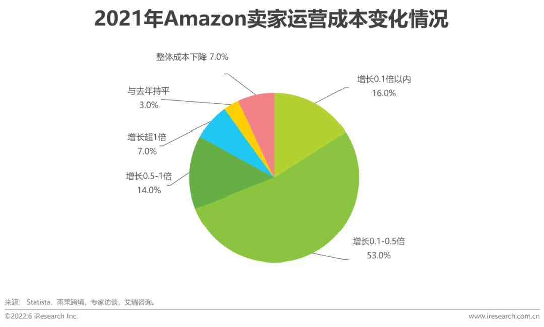 跨境电商资讯_跨境电商资讯网站_跨境电商资讯