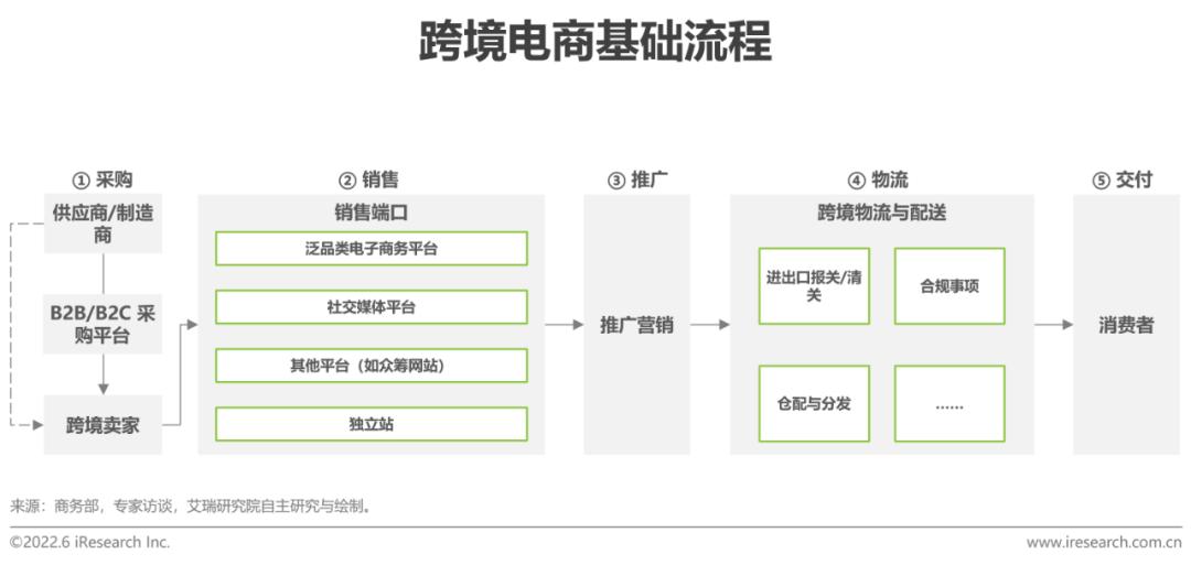 跨境电商资讯_跨境电商资讯_跨境电商资讯网站