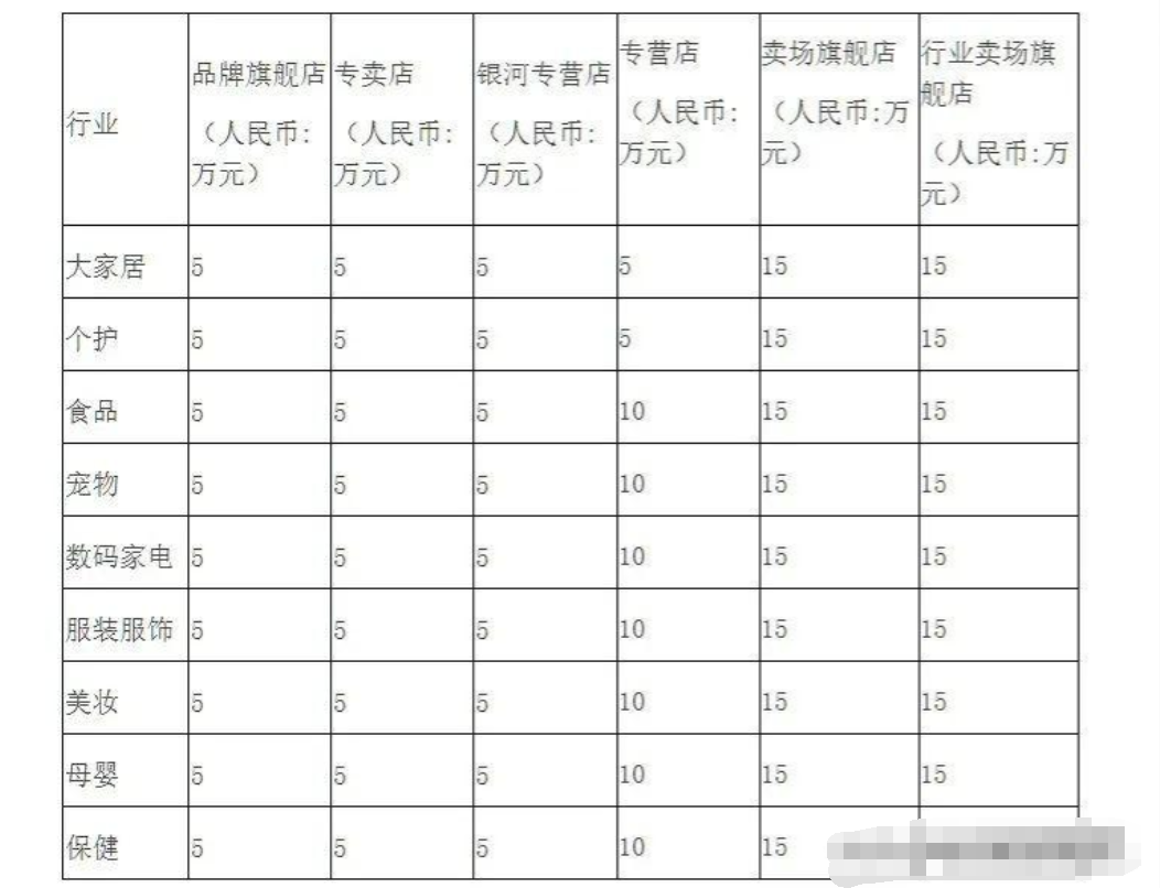 2024年入驻天猫国际需要满足哪些资质条件?费用是多少?