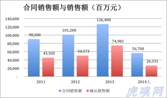 万达新闻网_万达新闻_万达电商 之路资讯