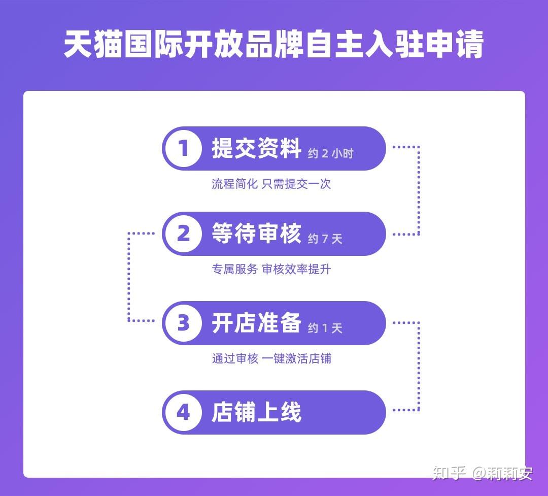 天猫国际直营店铺的产品都是真的吗？靠谱吗？