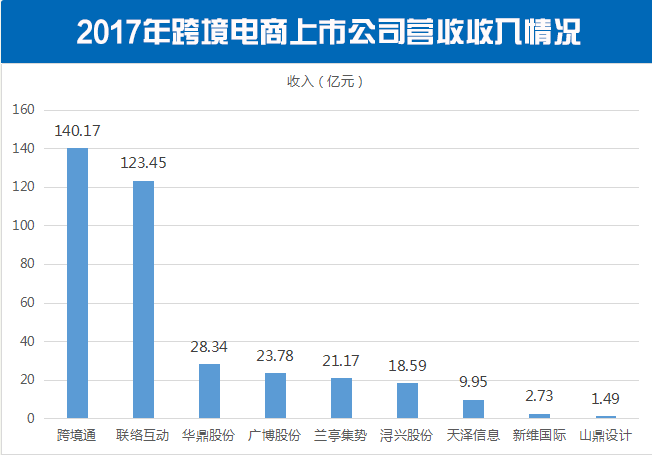 资讯分享|九家跨境电商上市公司市值592亿元，跨境通领跑！