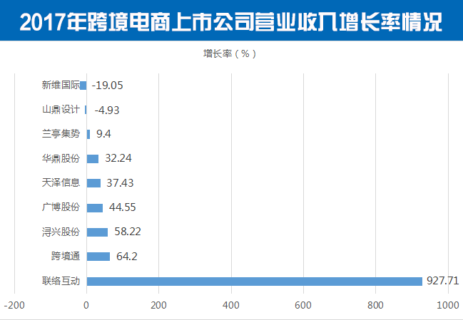 跨境电商最新资讯_跨境电商资讯_跨境资讯电商最新进展