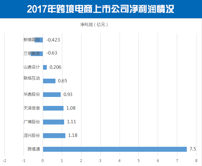 跨境资讯电商最新进展_跨境电商资讯_跨境电商最新资讯