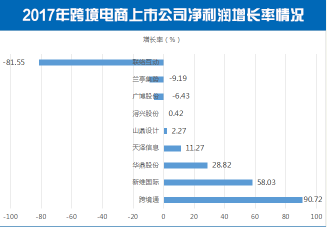 跨境资讯电商最新进展_跨境电商最新资讯_跨境电商资讯