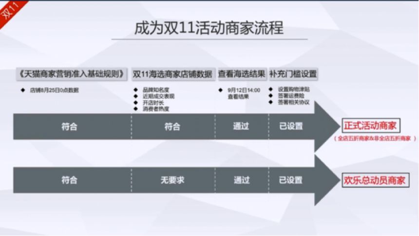 天猫国际发货时间规定_天猫国际发货太慢_天猫国际发货超时