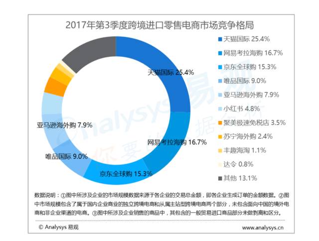 天猫国际溯源_天猫国际溯源链_天猫国际溯源码