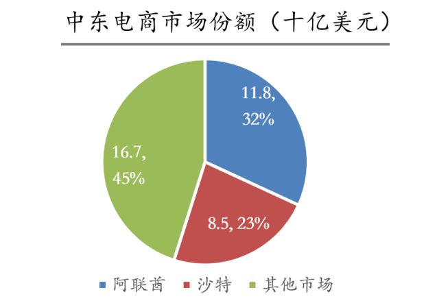 医药电商资讯_医药资讯电商发展现状_医药资讯app